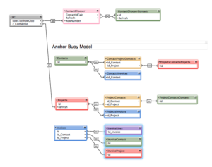 The FileMaker Selector-Connector Relationship Graph