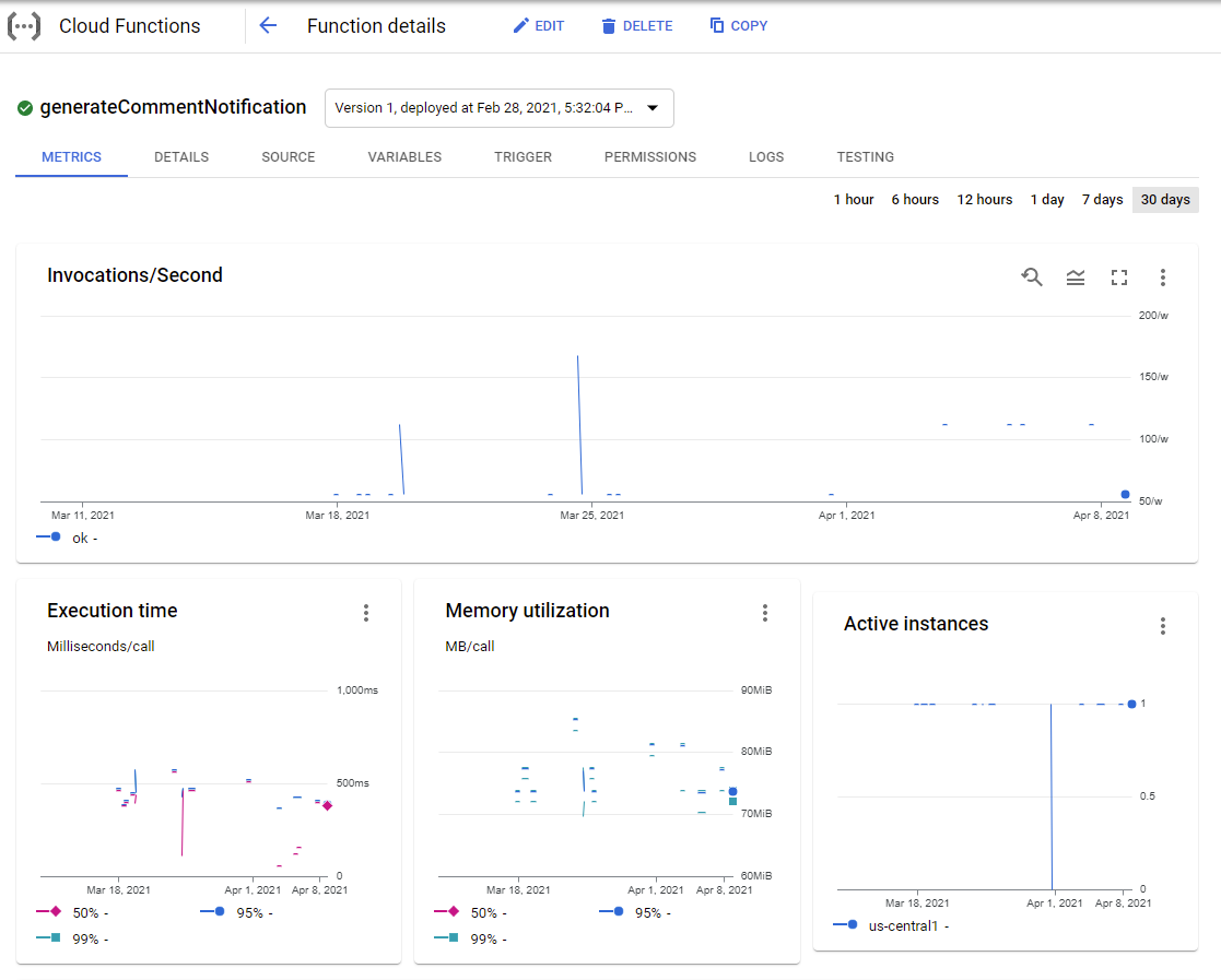 Google Cloud Function Monitoring